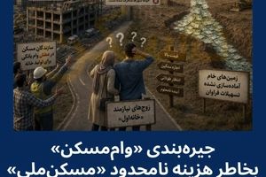 سری جدید وام‌های ارزان در انحصار «گرانترین طرح تامین مسکن» قرار گرفت