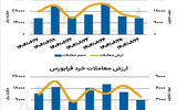 بازار سهام - ۱۴۰۴/۰۶/۲۹