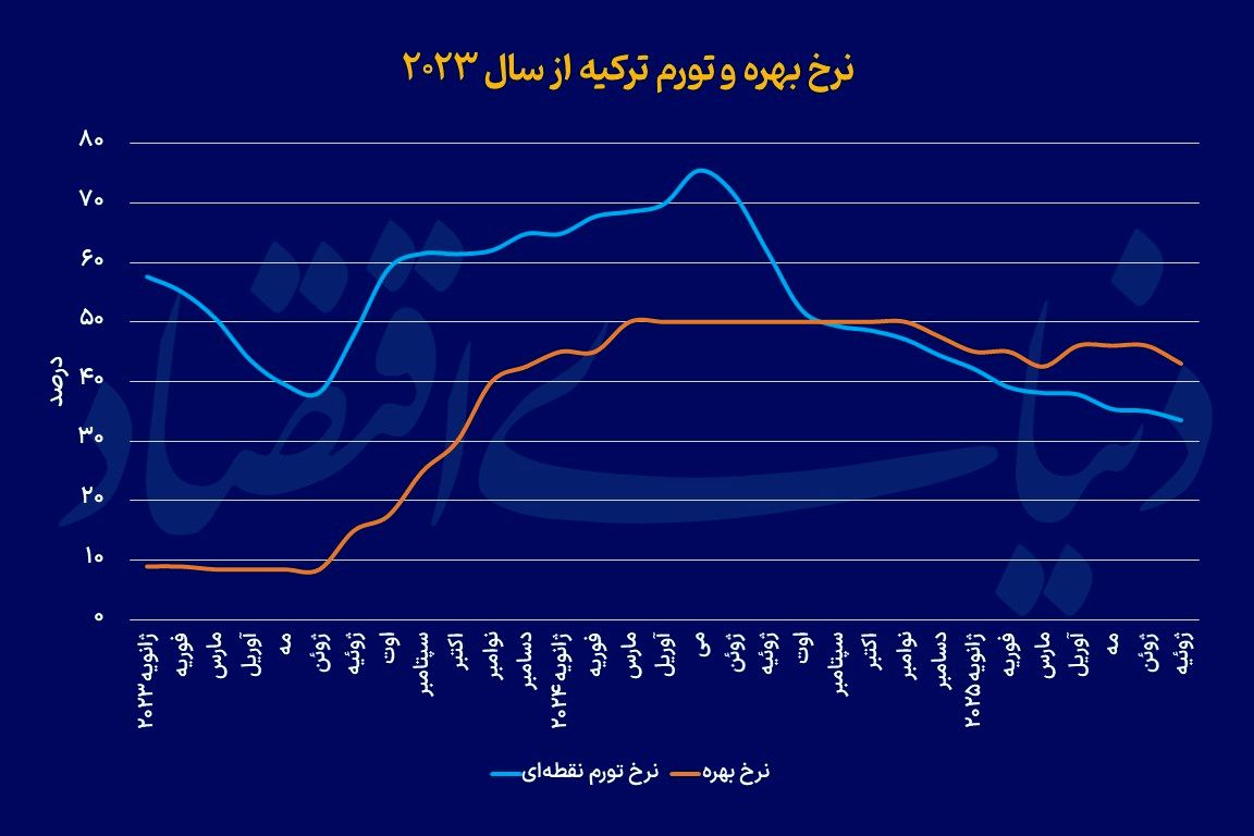 پایان طرح حفاظت از لیر