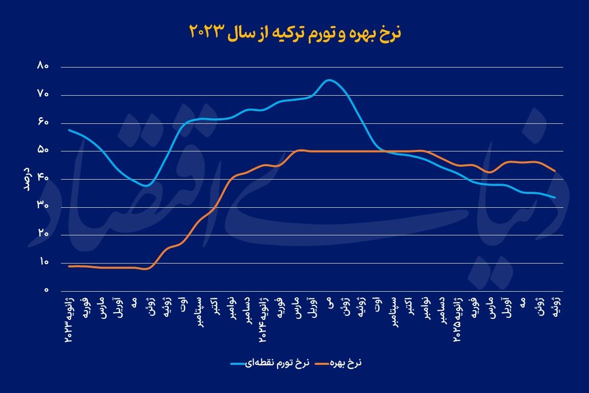 پایان طرح حفاظت از لیر