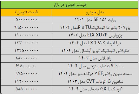 قیمت خودرو ترمز برید / آخرین قیمت پراید، شاهین، کوییک و دنا در بازار + جدول 2