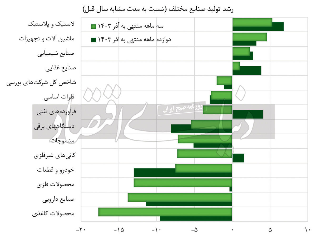 هشت اسکن تولید صنعتی