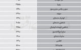 نبض بازار - ۱۴۰۵/۰۴/۲۲