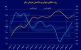 پاول در دوراهی تورم و رکود