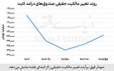بازگشت بورسی‏‏‌ها