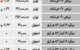 بازار فولاد - ۱۴۰۴/۰۷/۱۵