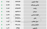 نبض شاخص - ۱۴۰۵/۰۴/۰۶