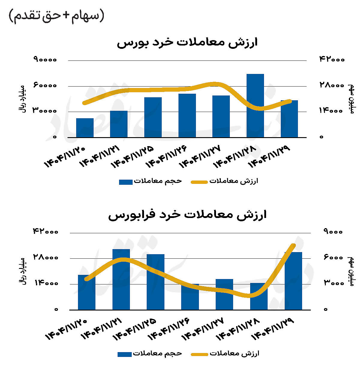 بازار سهام - ۱۴۰۴/۱۲/۰۲