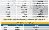 بازار - 1405.07.23