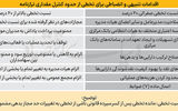 ترمز تازه رشد نقدینگی