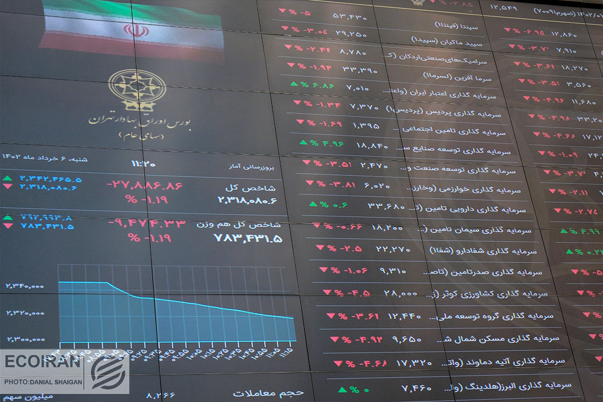  پیش‌بینی بورس فردا 6 شهریور 1402 / پیش بینی رخ مثبت در چند روز آینده بازار سهام