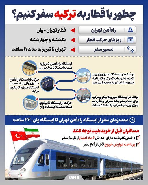 اینفوگرافیک/ چطور با قطار به ترکیه سفر کنیم؟