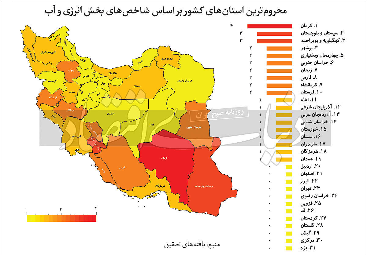 فقر صفر انرژی در ایران