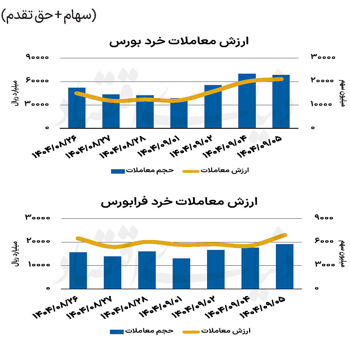 بازار سهام - ۱۴۰۴/۰۹/۰۶