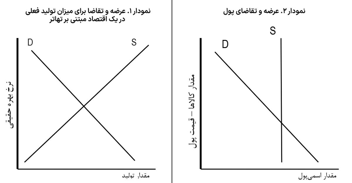 در دفاع از نظریه اقتصاد کلان*