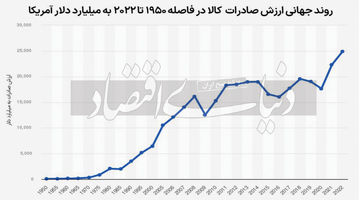 چرا تعرفه‌ها به صحنه اقتصاد جهان برگشتند؟