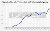 چرا تعرفه‌ها به صحنه اقتصاد جهان برگشتند؟