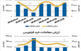 بازار سهام - ۱۴۰۴/۰۷/۱۹