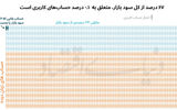 شکار آماتورها در بازارهای شرط‌بندی