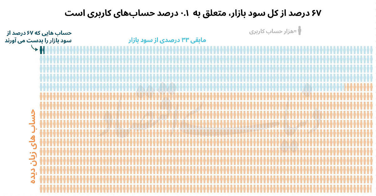 شکار آماتورها در بازارهای شرط‌بندی