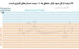 شکار آماتورها در بازارهای شرط‌بندی