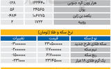 بازار - ۱۴۰۵/۰۶/24