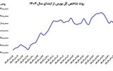 ایست صعود بورس
