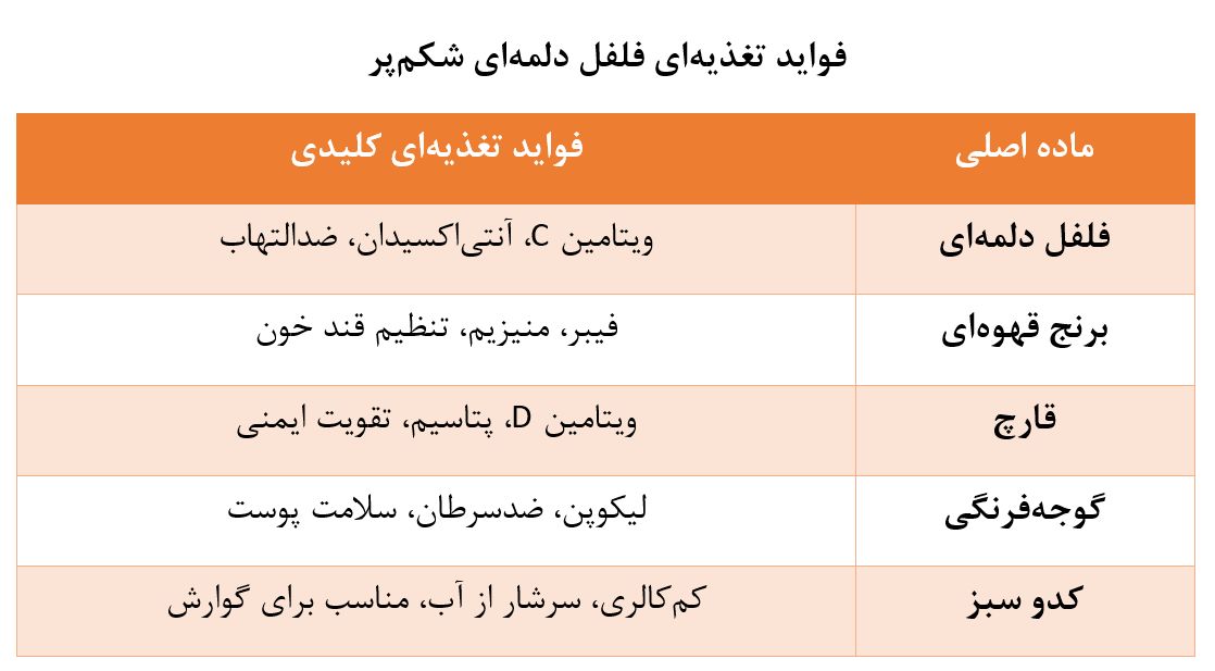 غذای موردعلاقه پرنسس دایانا / پرنسس فقید ولز چه می خورد؟ 3