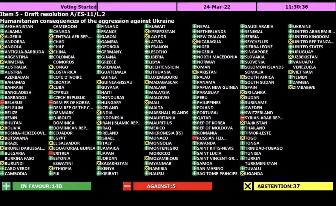 رأی ایران به قطعنامه کمک‌های بشردوستانه اوکراین در سازمان ملل چه بود؟