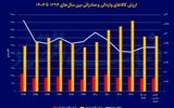 بهار ناخوش تجارت