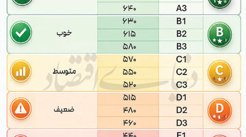 سنجش موفقیت در اعتبارسنجی