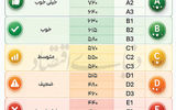 سنجش موفقیت در اعتبارسنجی