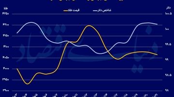 مجری آمریکایی در بازار طلا