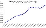 روز سخت بورس