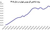 روز سخت بورس