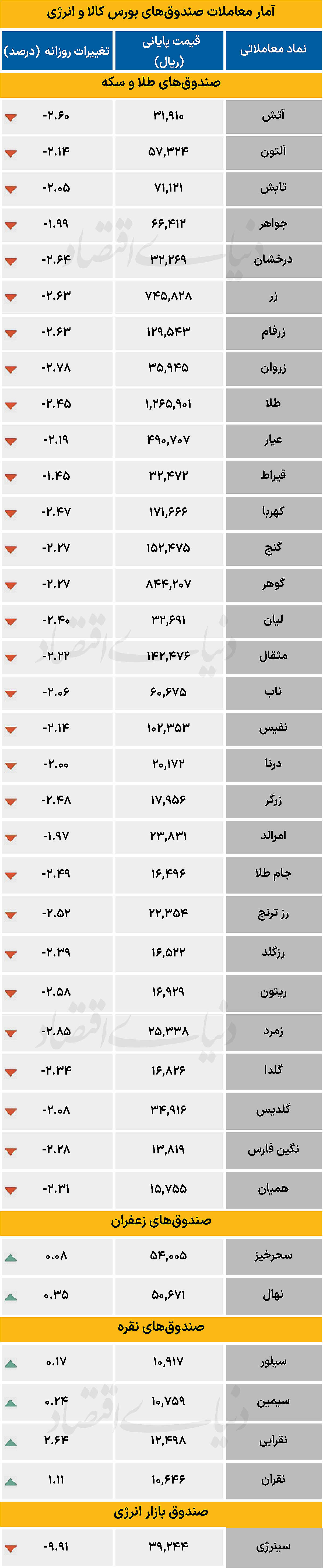 صندوق کالایی - ۱۴۰۵/۰۱/۲۰