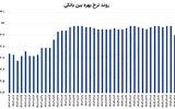 مانور حمایتی از بانک‏‌ها