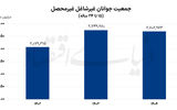 اشتغال در سه تابلو