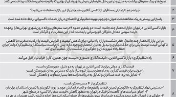 رگولاتوری تاکسی‌ اینترنتی