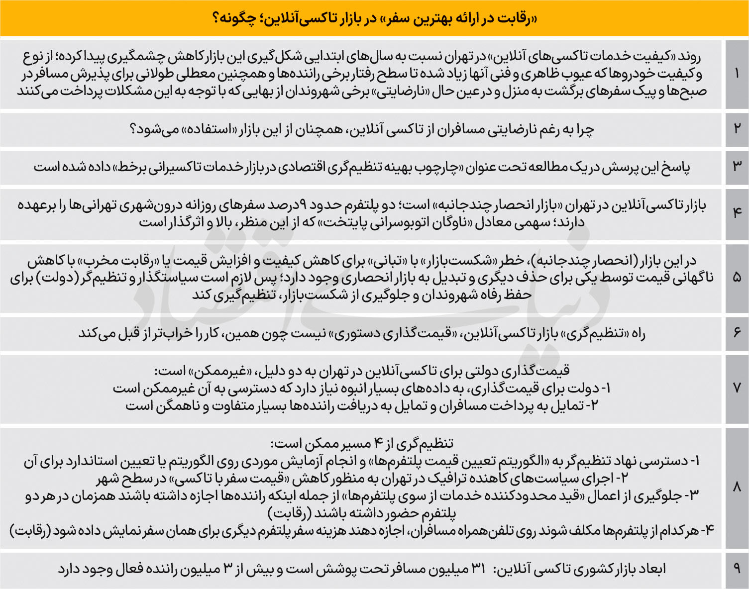 رگولاتوری تاکسی اینترنتی