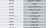 سردمداران ورود و خروج حقیقی‌ها - ۱۴۰۴/۰۴/۲۵