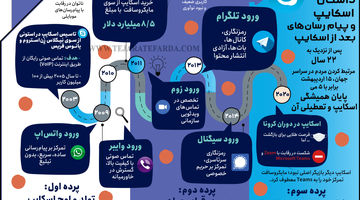 داستان اسکایپ و پیام رسان‌های بعد از اسکایپ