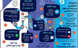 داستان اسکایپ و پیام رسان‌های بعد از اسکایپ