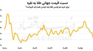 گذر نقره از ایستگاه  ۶۰