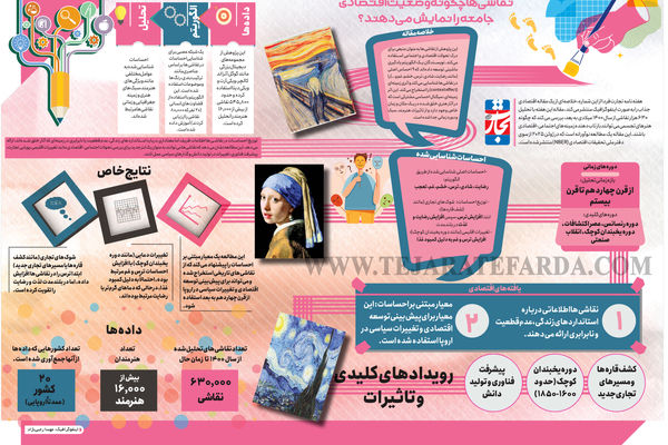 نقاشی‌ها چگونه وضعیت اقتصادی جامعه را نمایش می‌دهند؟
