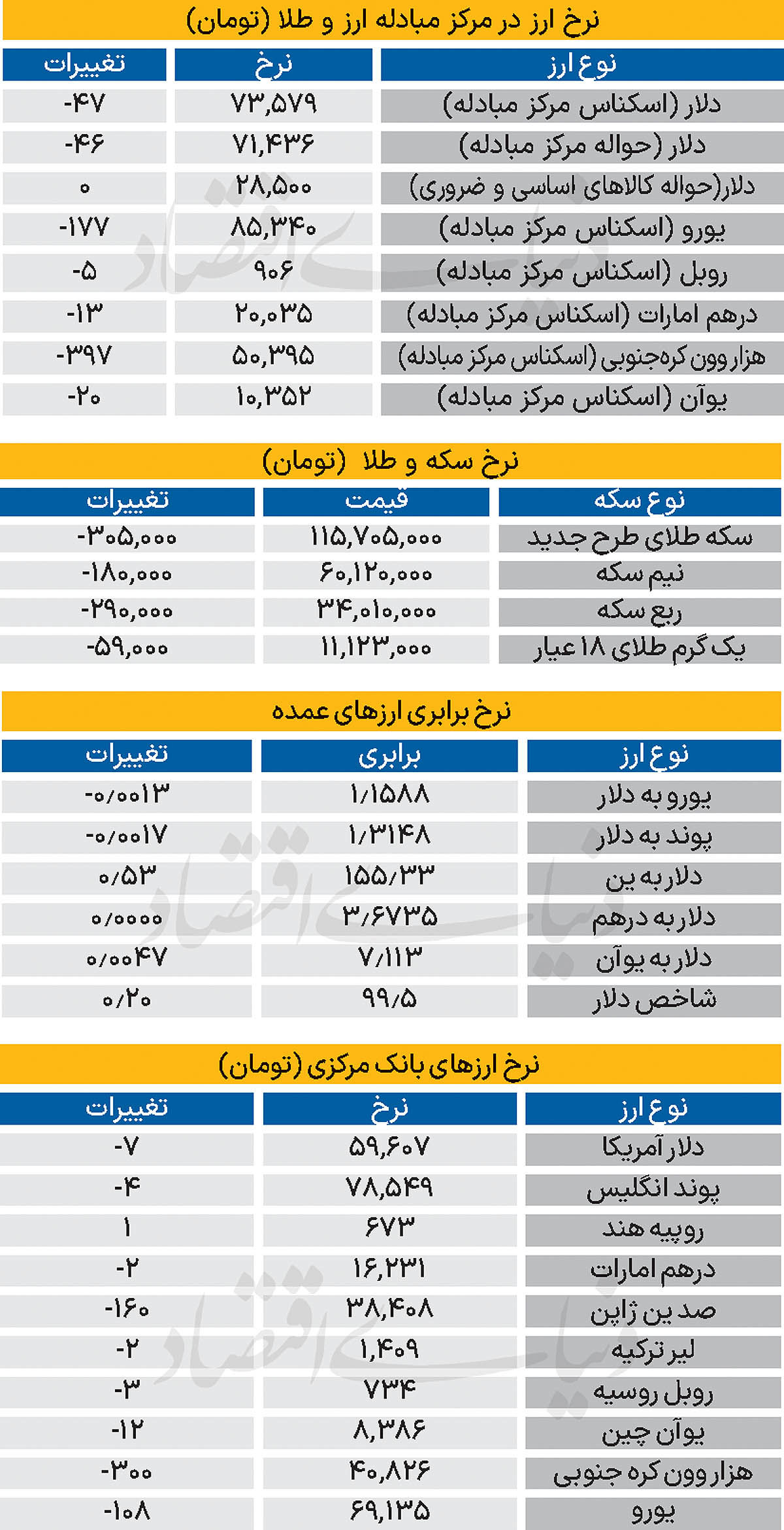 بازار - ۱۴۰۴/۰۸/۲۸