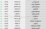 نبض شاخص - ۱۴۰۵/۰۶/۰۴