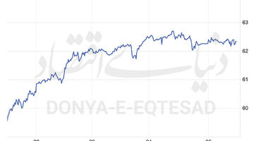قرنطینه  نفتی  ونزوئلا