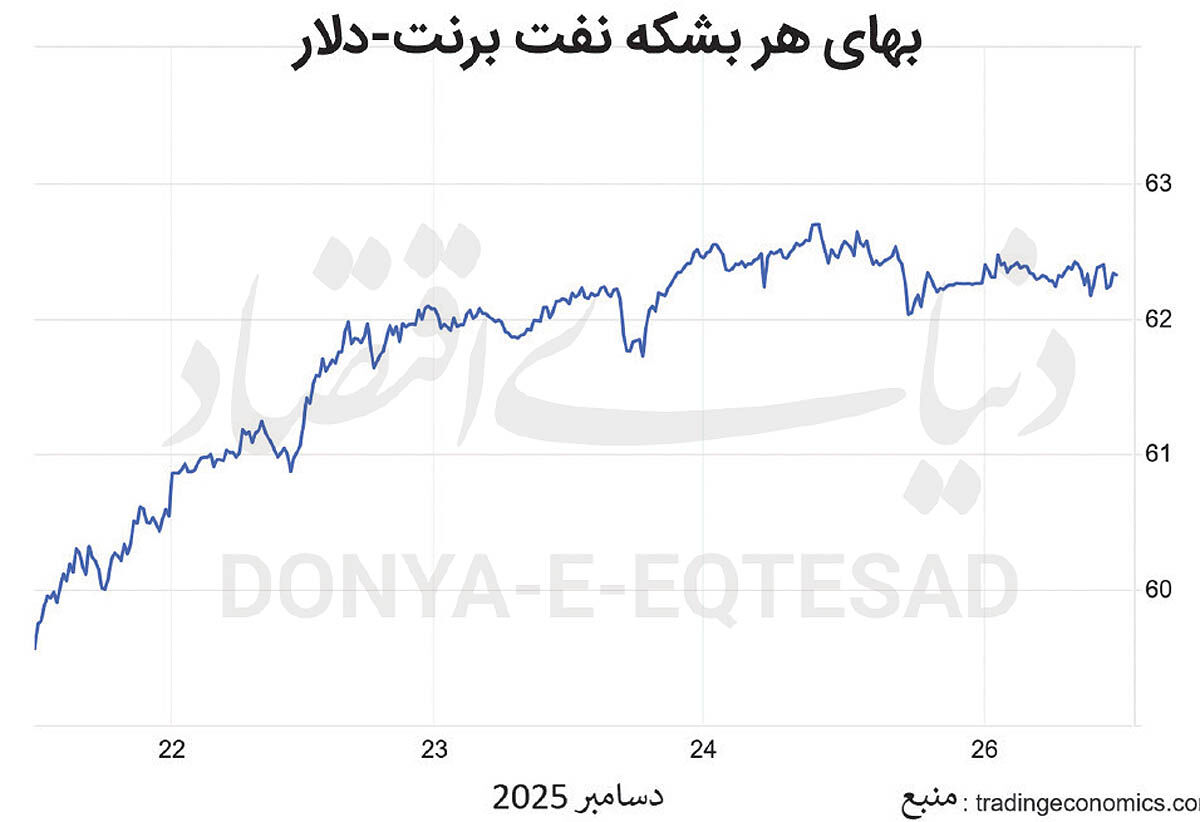 قرنطینه  نفتی  ونزوئلا