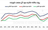 سه ماه طلایی شوینده‏‏‌ها